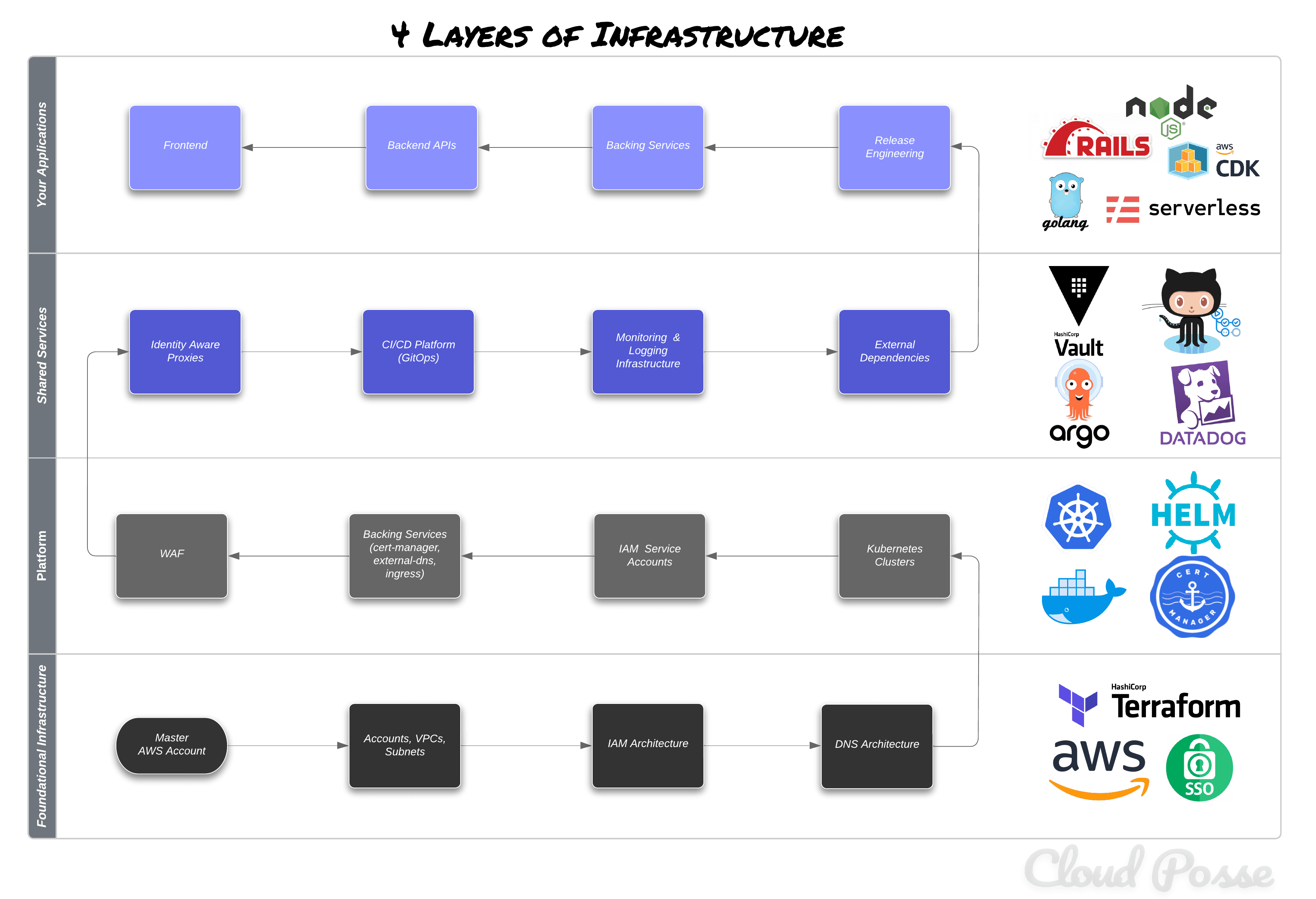 What the heck is a DevOps Accelerator?