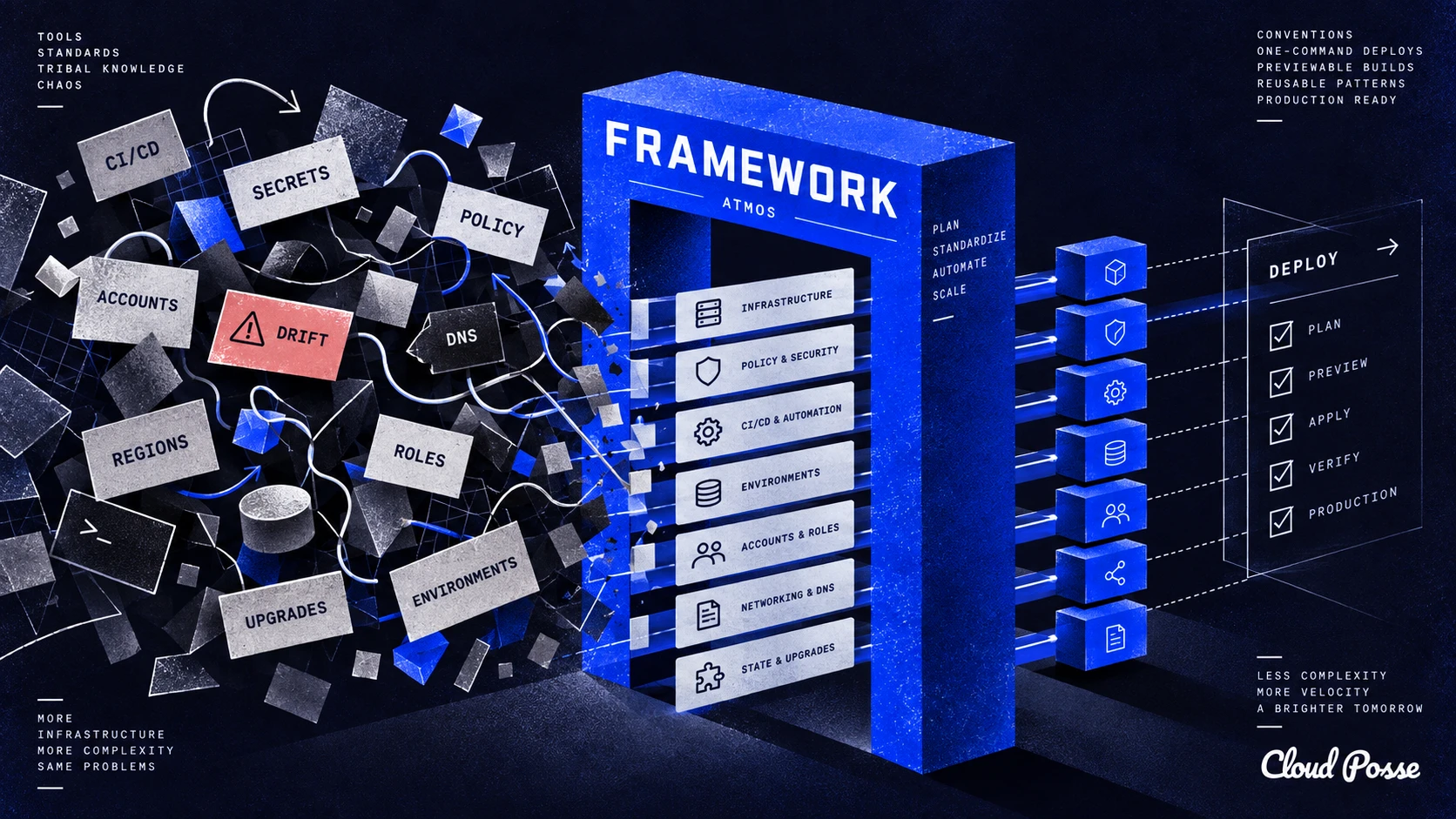 Why Infrastructure Needs Frameworks — Now