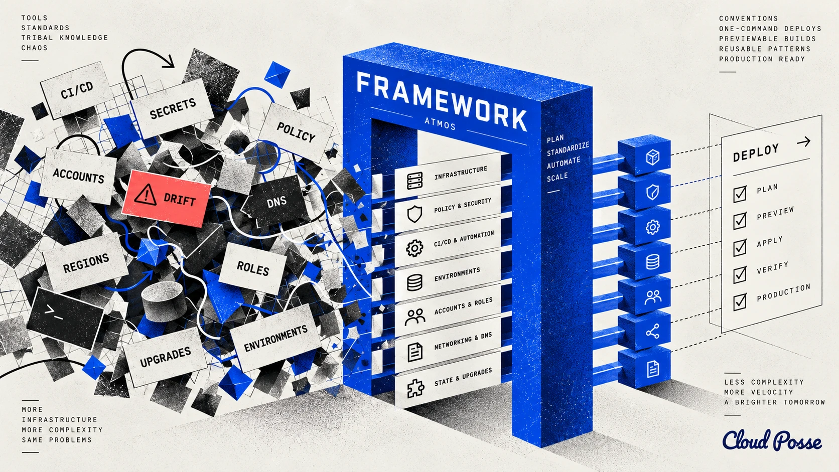Why Infrastructure Needs Frameworks — Now